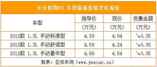 各地行情 63365线路检测中心 www.bj-hdhj.com