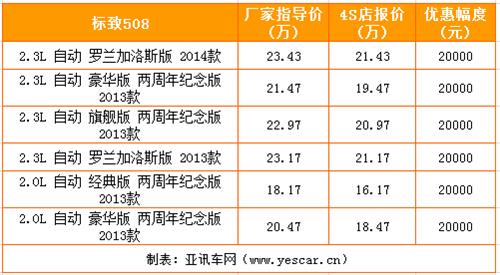 各地行情 63365线路检测中心 www.bj-hdhj.com
